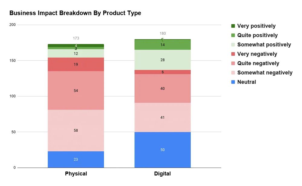 How COVID-19 Affected The Online Marketing Industry