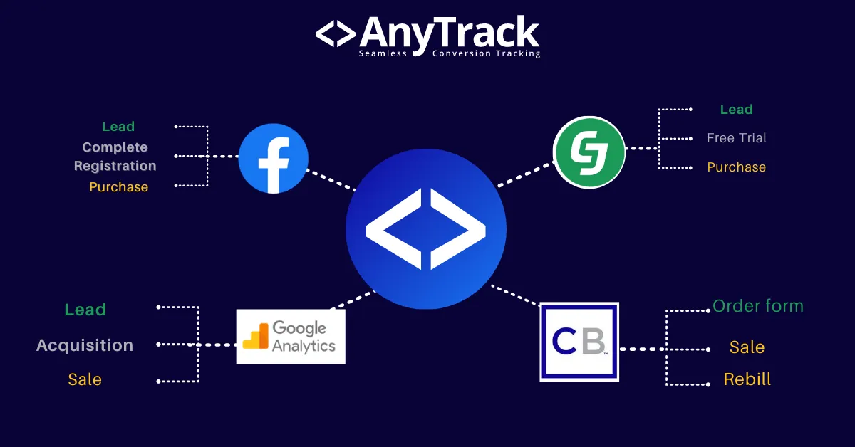 Conversion Data Mapping