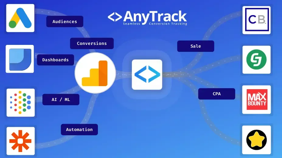 How to Track affiliate conversions in Google Ads