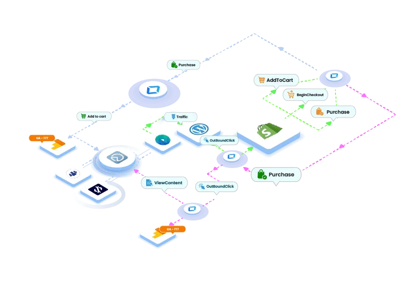 Cross Domain Tracking Improvements