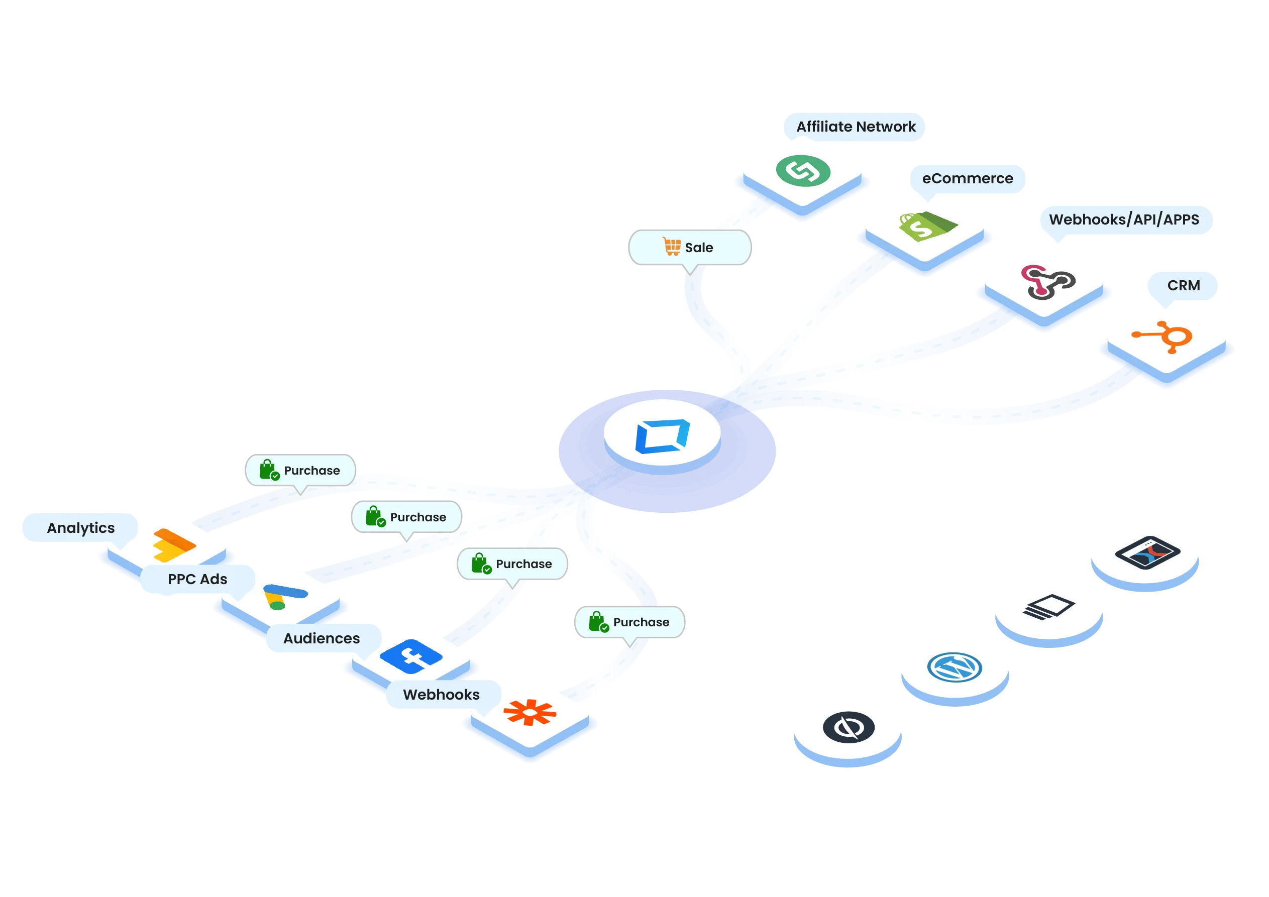 Conversion tracking explained