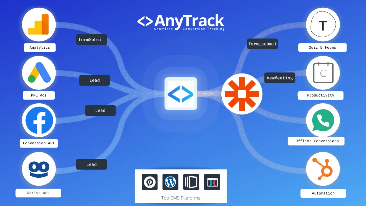 How to track conversions with webhooks