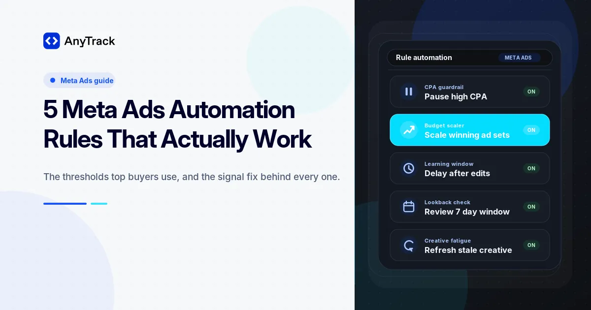 AnyTrack blog graphic titled “5 Meta Ads Automation Rules That Actually Work,” with a five-card Meta Ads automation dashboard showing pause, scale, timing, calendar, and refresh rule actions.