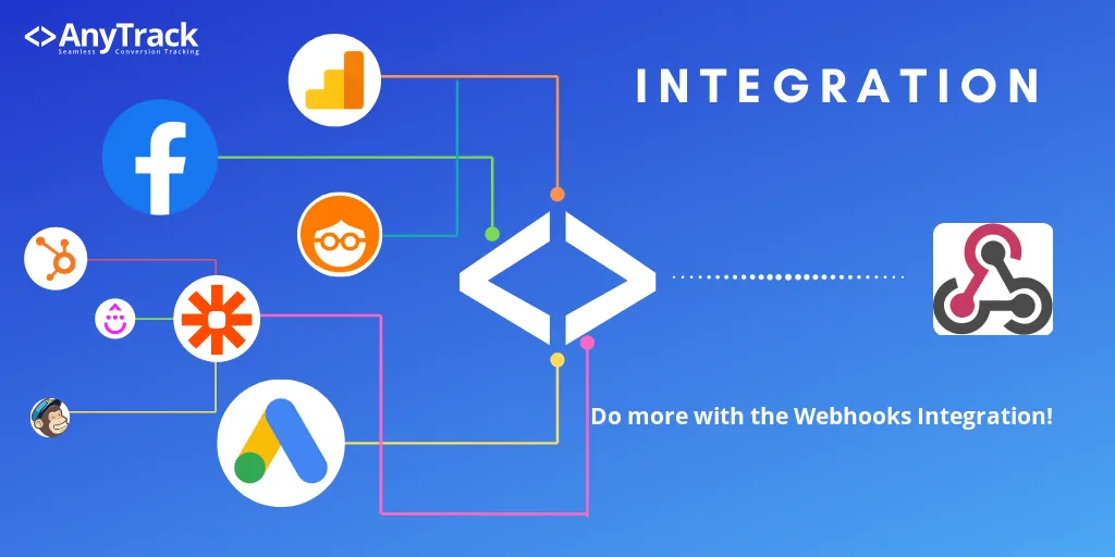 what are webhooks