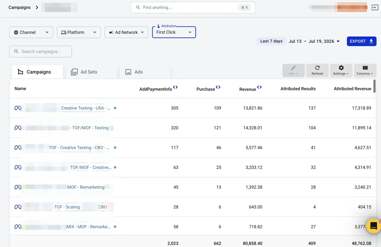 AnyTrack Campaign Report under First Click attribution, where TOF campaigns hold the highest purchase counts