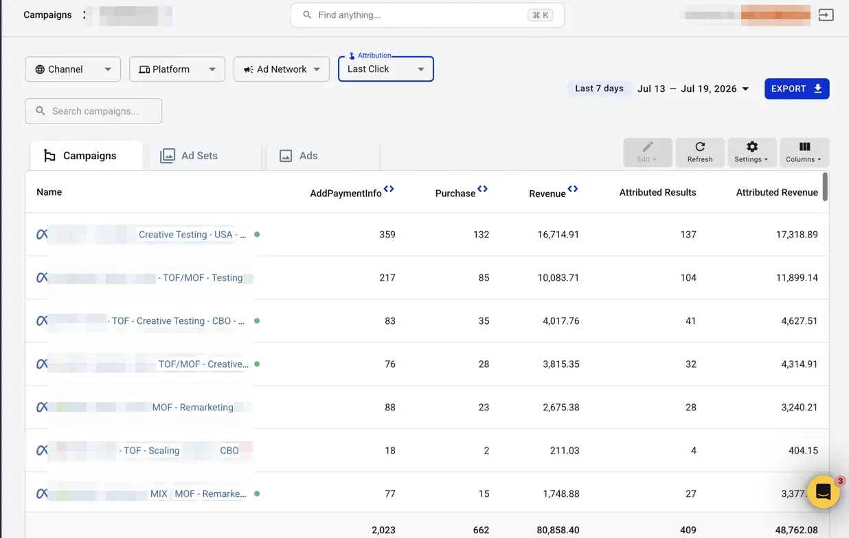 AnyTrack Campaign Report under Last Click attribution with funnel-stage campaign tags visible