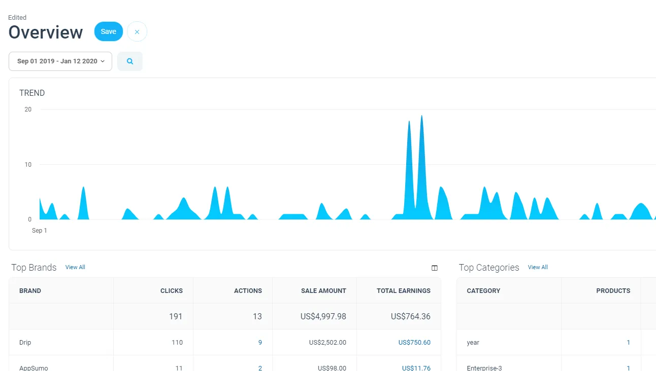 Impact Affiliate Network Dashboard