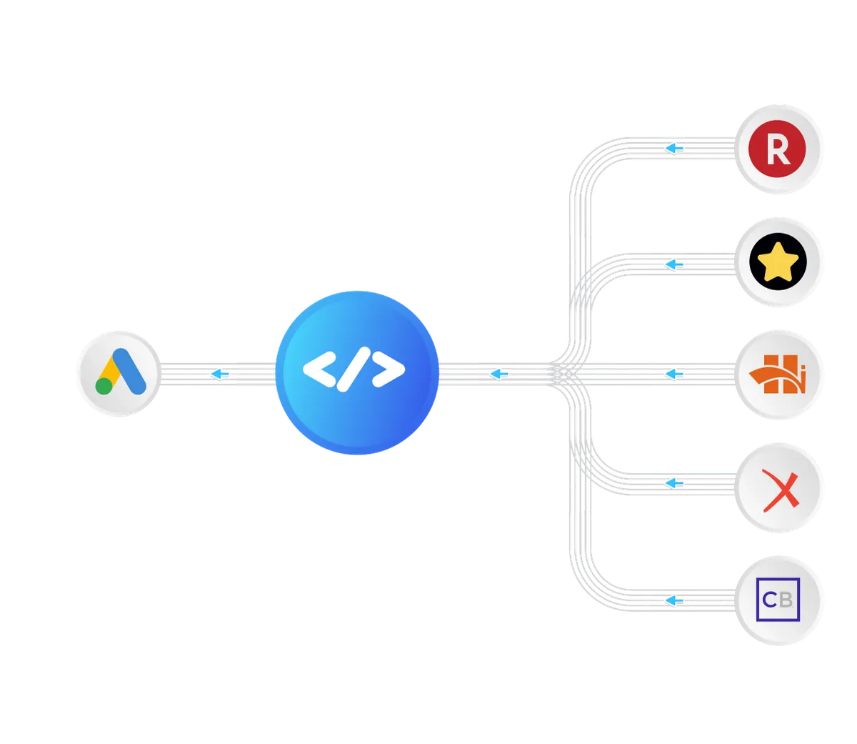 Google Ads affiliate tracking