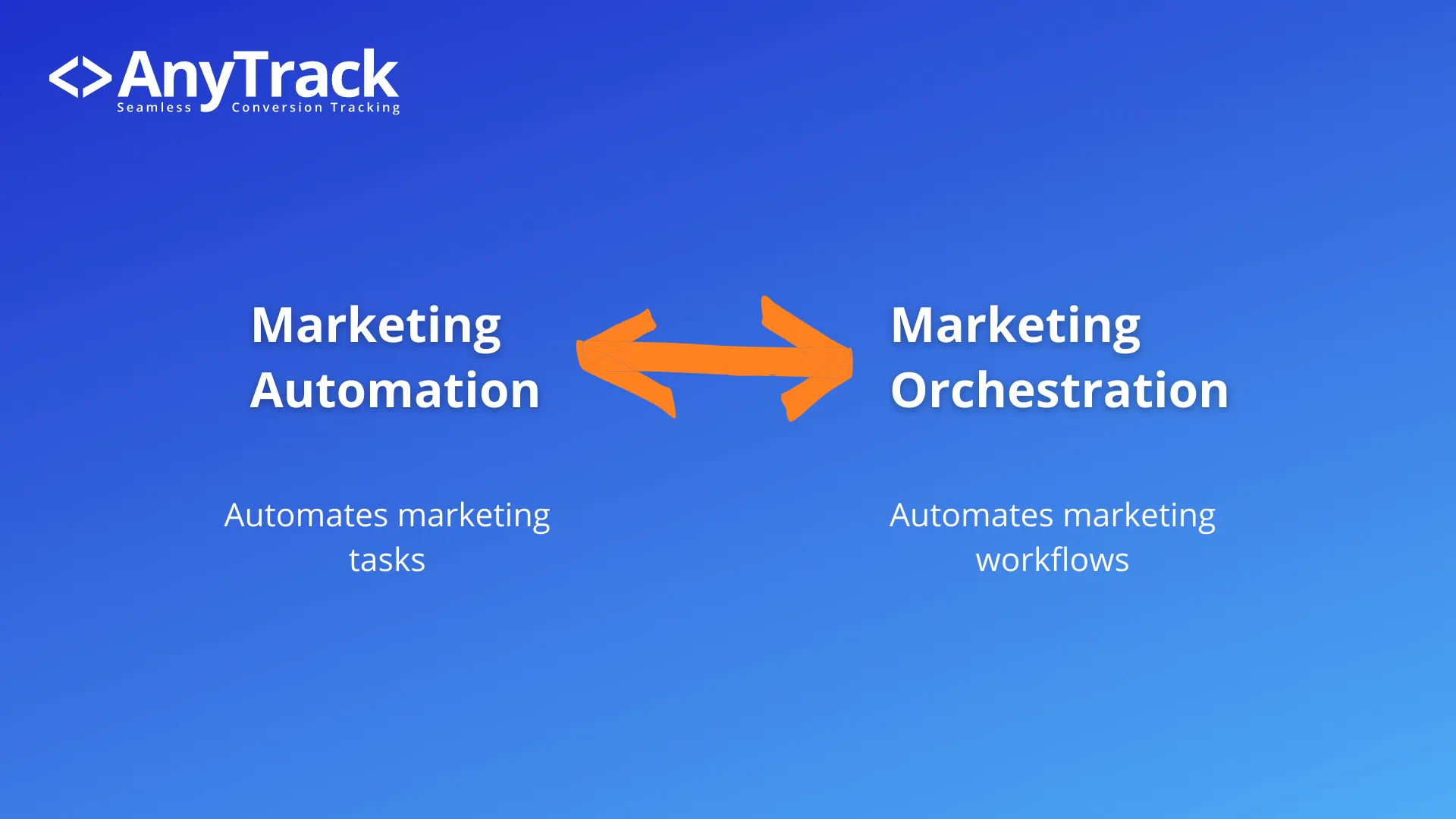 marketing orchestration vs marketing automation